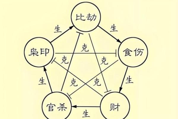 颠覆传统！如何改变你的八字命运走向