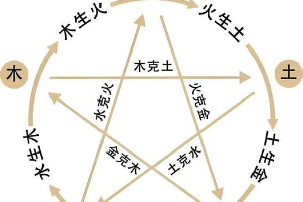 明的五行误区大揭秘：性格解析中的隐藏规律