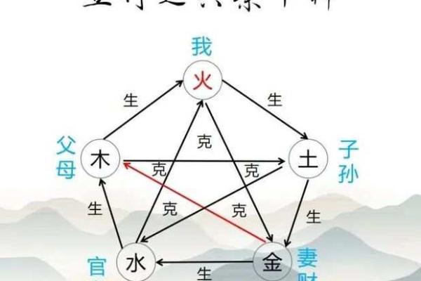 明的五行误区大揭秘：性格解析中的隐藏规律