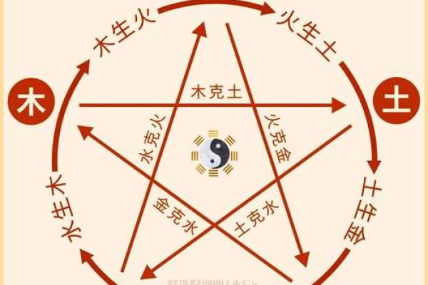 五行性格解析：揭秘你的五行格局，改变命运从此开始