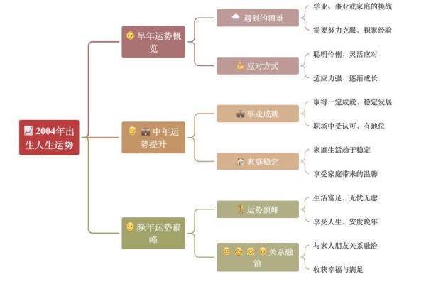 属土之人如何逆袭：五行格局下的性格调整，颠覆传统观念