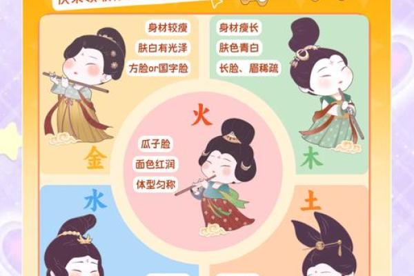 五行格局揭秘：你的性格密码，如何找到最适合你的五行？