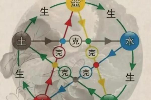 神秘五行格局：如何通过性格解析洞悉人生奥秘？