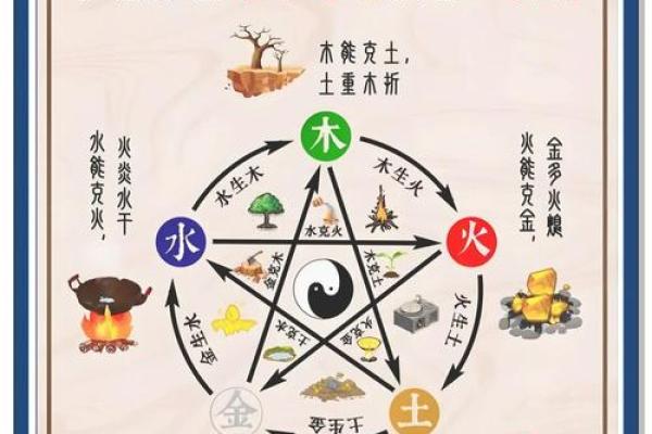 神秘五行格局：如何通过性格解析洞悉人生奥秘？