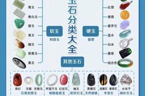 玉石五行格局揭秘：你的性格密码如何解读？
