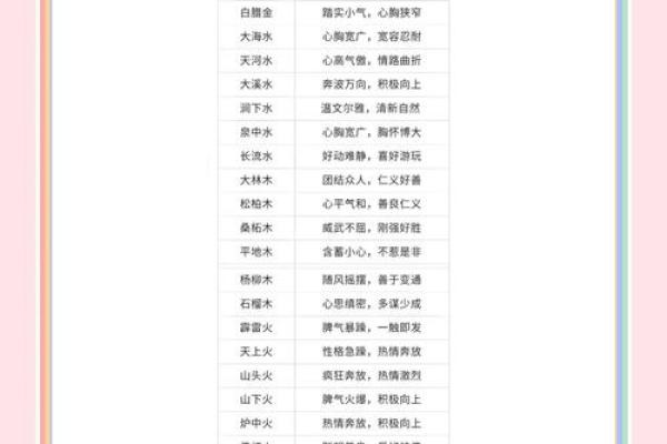 性格解析新视角：五行格局，如何改变你的生活轨迹？