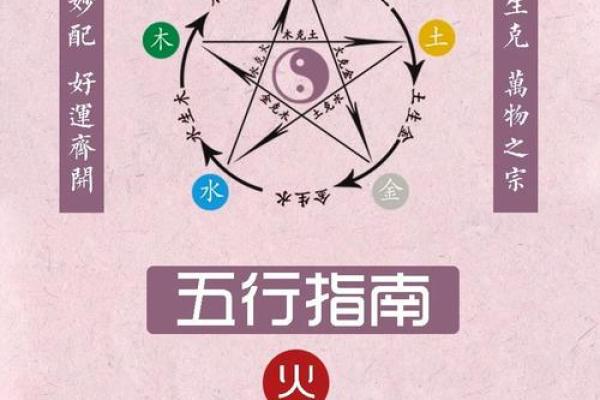 五行格局深度解析：2003年出生，如何通过性格改变运势？