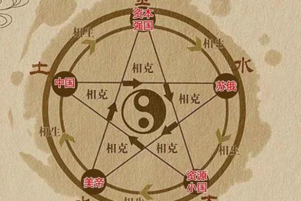 五行格局改变，你的生活反而会变得更好？专家教你如何操作