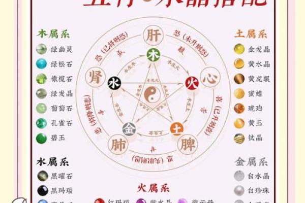 水晶五行格局揭秘：性格解析如何助你掌握命运？