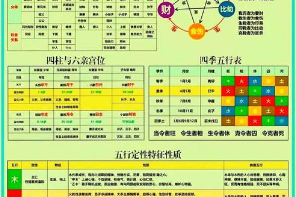 性格解析：五行元素如何塑造你的命运轨迹？