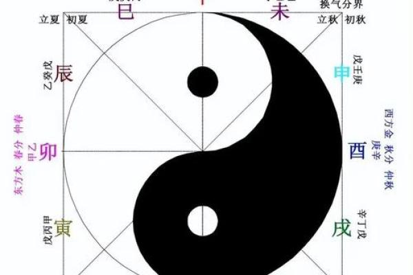 五行水年格局解析：揭秘你的性格密码，避开人生陷阱