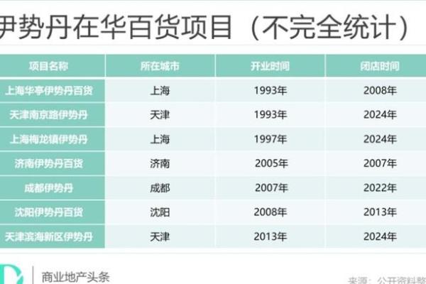 五行格局新解：嘟的特性反而能助你事业腾飞