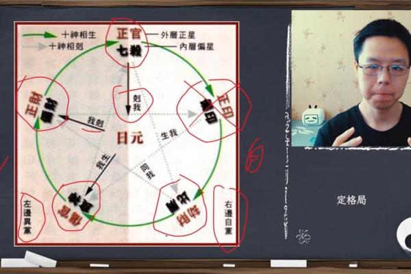 如何改变五行格局？暖性格的实用提升指南