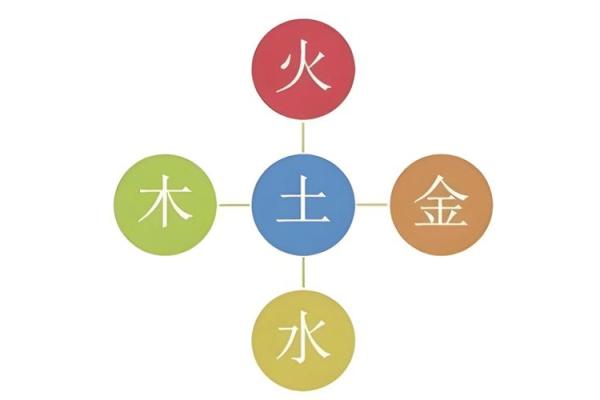 五行格局探秘：源字性格解析，如何改变你的命运轨迹？