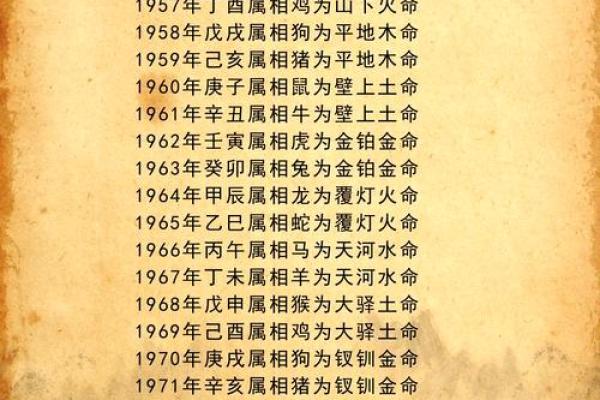 融五行属什么？揭秘五行格局如何影响你的性格解析