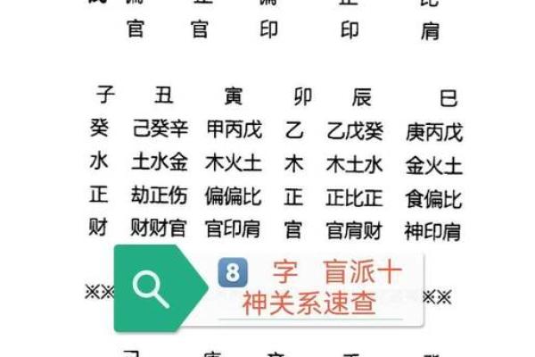 秦汉命理中的八字玄机，改变命运的关键竟然是这个！