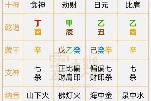唐伯虎命运密码：从八字看他如何颠覆命运