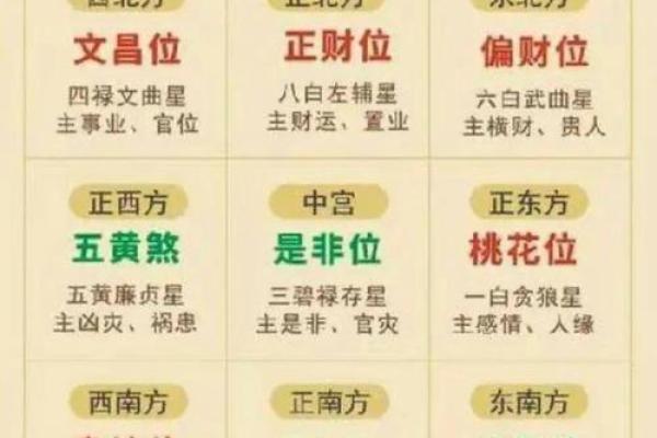 揭示八字命理：你命运中的暗藏玄机，如何破局