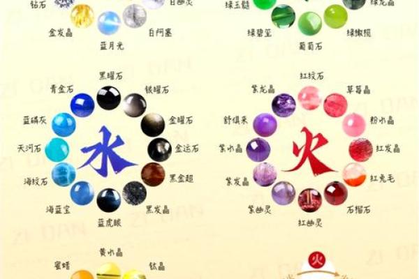 五行格局揭秘：缺水命局如何巧妙运用金元素？