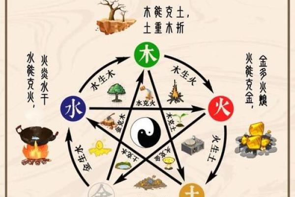 揭开八字命理的秘密，如何改变命运轨迹？