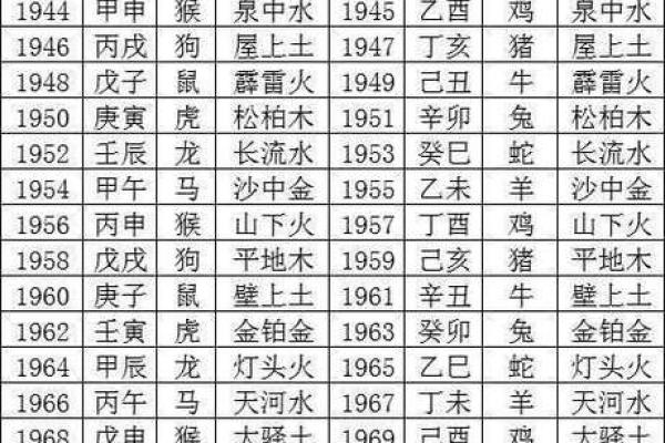 五行格局揭秘：生辰八字如何决定你的性格解析？