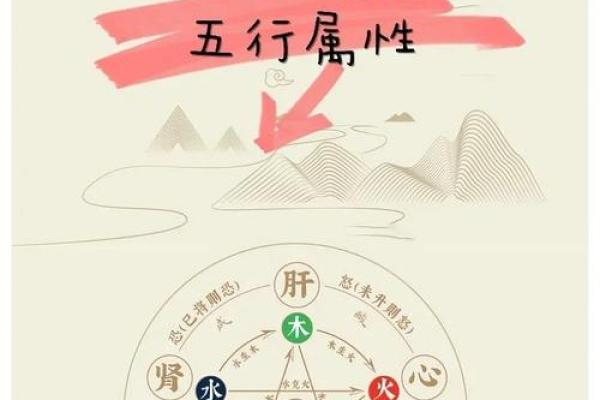 品字五行格局揭秘：你的性格密码如何解码？