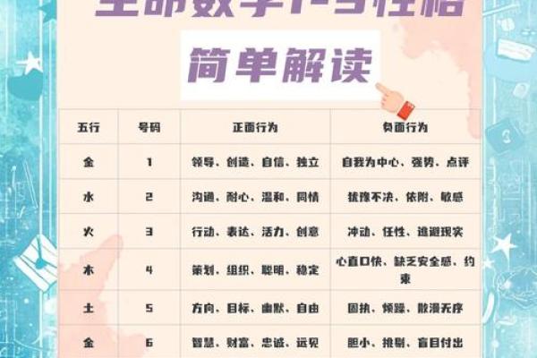 品字五行格局揭秘：你的性格密码如何解码？