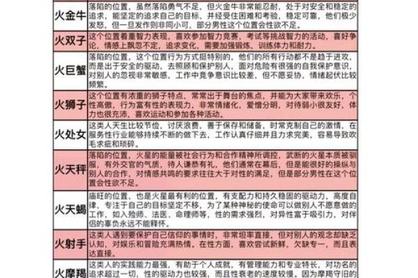 星座五行格局：揭秘你的性格密码，改变从此开始