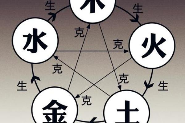 揭秘戈字五行格局：如何洞察性格解析，掌握人生运势