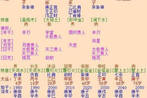 甲寅月八字的暗藏玄机，如何实现命运的逆袭？
