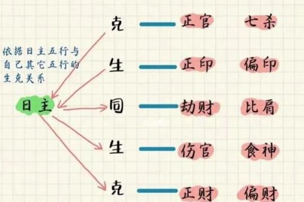 五行性格解析：揭秘你的命理密码