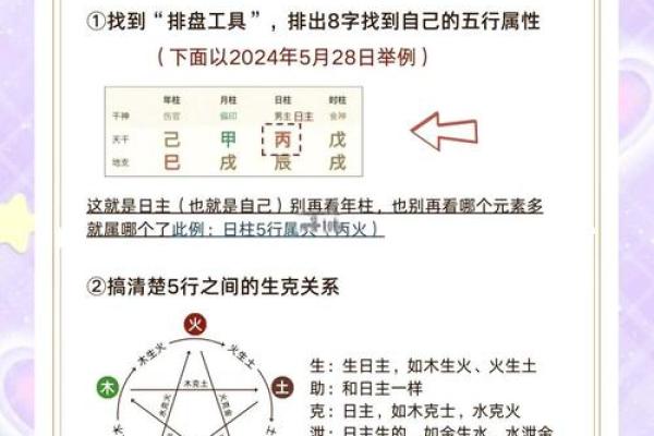 如何在闰六月调整五行格局，解锁你的潜能？