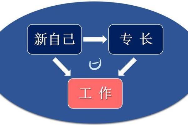 如何在闰六月调整五行格局，解锁你的潜能？