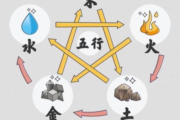 性格解析：土金火格局，如何洞察你的内在力量？