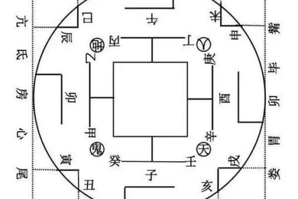 五行格局揭秘：如何通过二十八宿线度洞察你的性格解析？