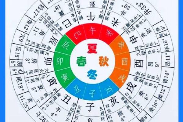 五行格局揭秘：如何通过二十八宿线度洞察你的性格解析？