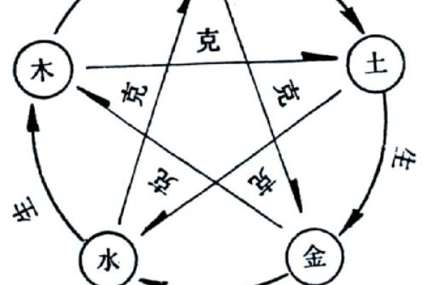 素字五行格局揭秘：性格解析如何影响命运？