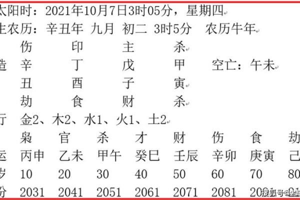 美发五行格局解析：你的发型是不是在泄露性格秘密？
