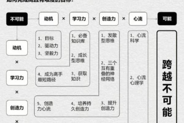 解锁个人潜能：樱五行格局如何改变你的生活轨迹？