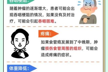 食道癌命理背后的命运密码，揭开你未曾察觉的身体信号
